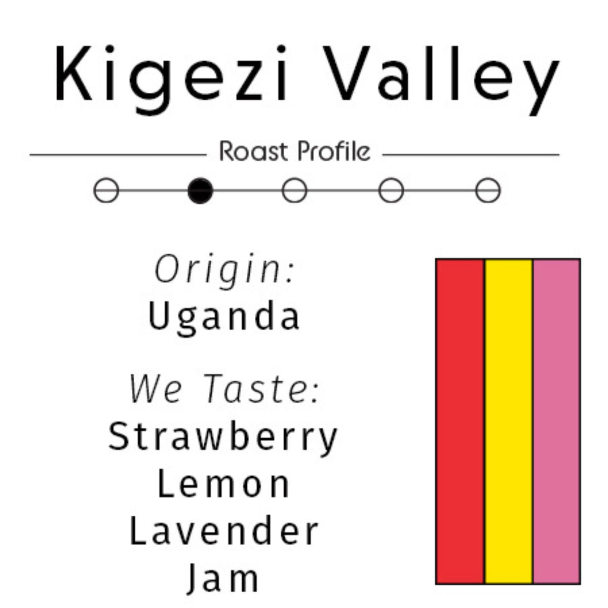 Uganda: Kigezi Valley | Limited Reserve